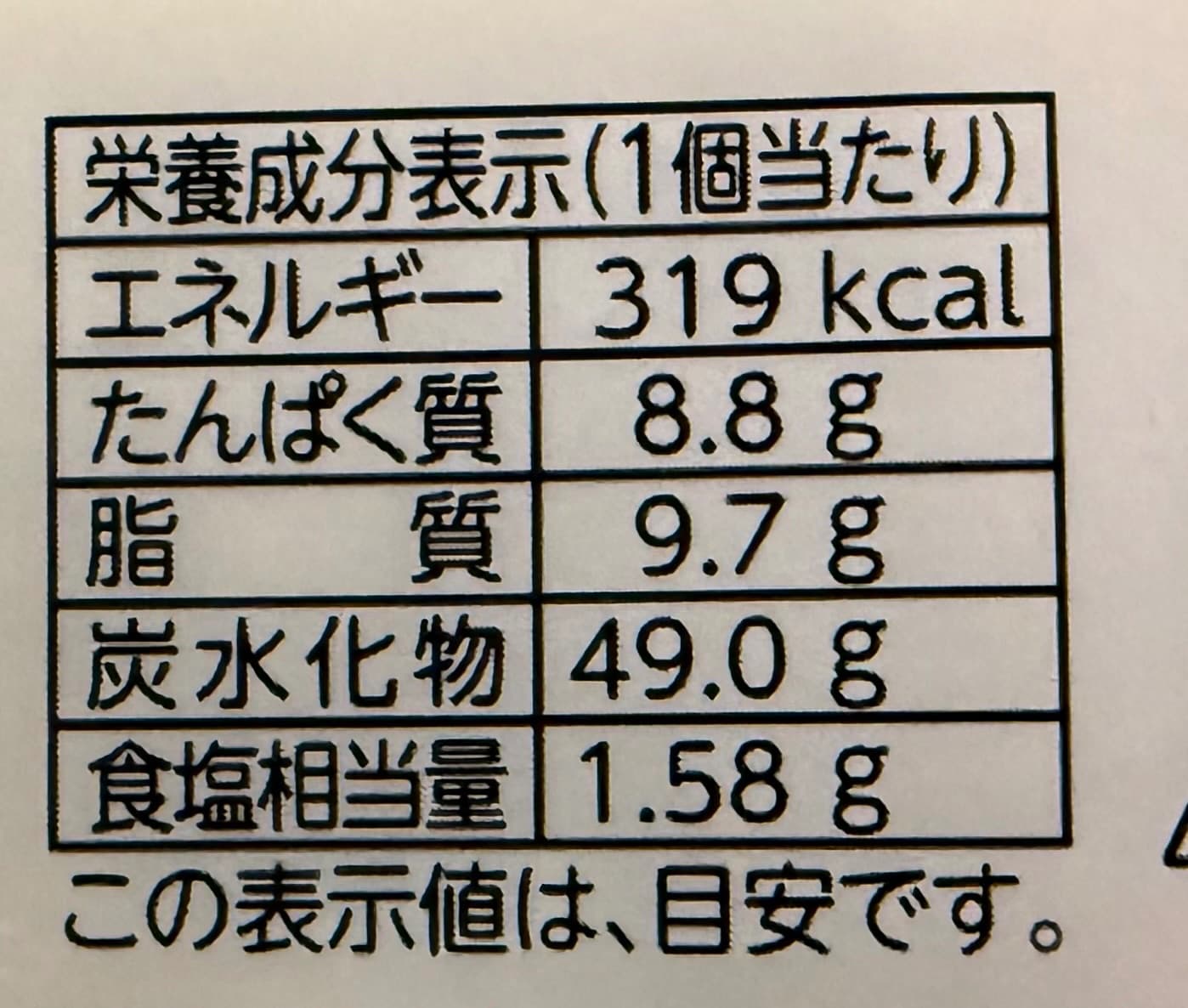 ピザパンの実物栄養成分表示。1個当たりエネルギー319kcal等の5項目と、下部にこの表示値は目安ですの注記